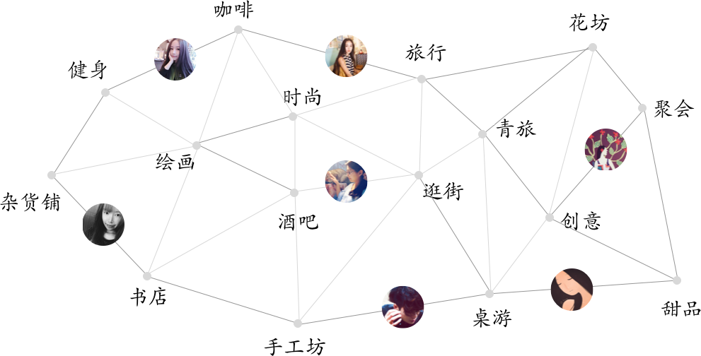 咖啡、酒吧、美食、旅行、工作室、畫(huà)室、健身、繪畫(huà)、書(shū)店、逛街、酒吧、桌游、手工作坊、甜品、雜貨鋪